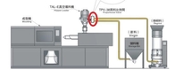 China  electric Air solenlid valve Two Material Proportional Valves /time control mixer for Plastics material feeding