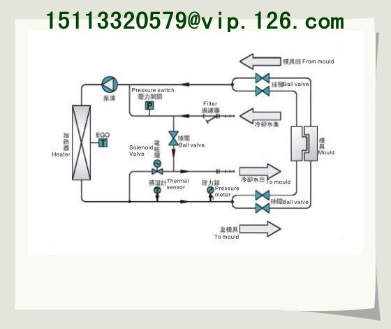 digital temperature controller price list