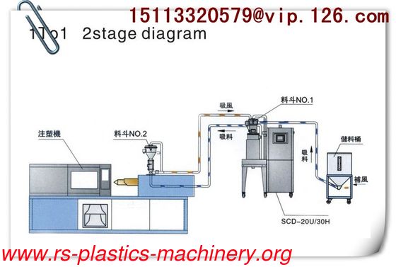 Industry plastic material drying machine desiccant rotor 2 in 1  dehumidify dryer Supplier for IMMC Best price with CE export