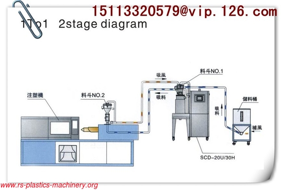 P.I.D temperature controlling systerm dehumidification dryer for plastics industry