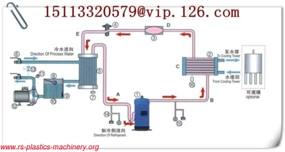Industrial Water Cooled Water Chiller with CE certificated/Water Chiller good quality good price to Poland