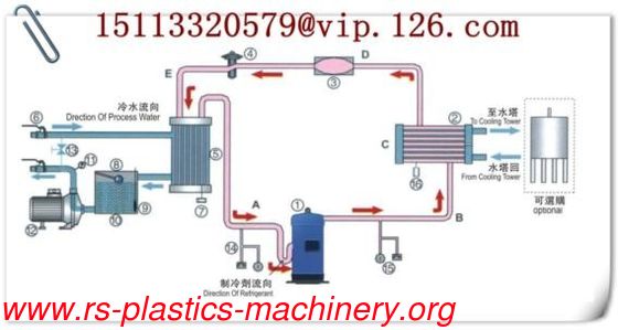 Supply Industrial Water Cooled Water Chiller with CE certificated/Water Chiller good quality good price to Poland