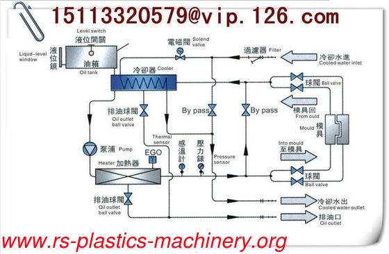 China Oil indirect heated mold temperature controller Supplier Oil heater of mold good price distributor needed