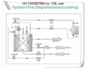 Oil/Water type Indirect Heating Cooling System Mould Temperature Controller