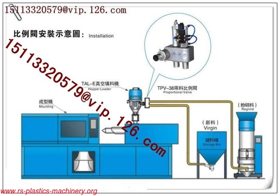 China  Hydraulic two material Proportional Valve Manufacturer good quality factory price agent wanted