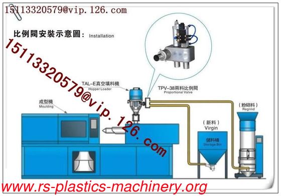 Output 550kg/hr New &  Regrind Plastic Proportional Mixer/material proportional valves  2"for injection machine