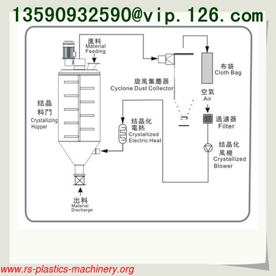 150kg/hr capacity Dehumidifiers dryer PET CRYSTALLIZER OEM Factory