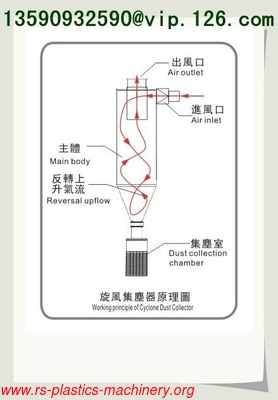 Made in China PET Crystallizer Dryer with 500kg/hr Capacity