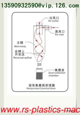 Output capacity 500kg/hr  Pet Crystalizer Dryer System supplier plastic recycling machine  with Factory Price to Holland