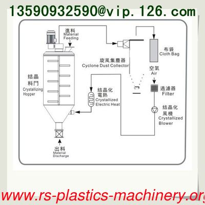Output capacity 500kg/hr  Pet Crystalizer Dryer System supplier plastic recycling machine  with Factory Price to Holland