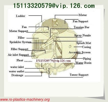 175T Round Cooling Tower/ industry cooling tower with Cheap Price