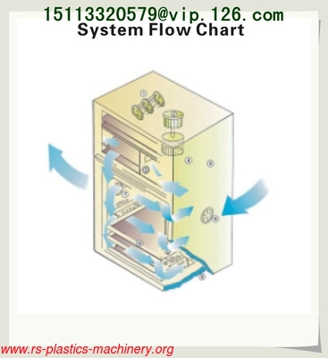 high efficiency cabinet plastic hot-air oven dryer For Italy