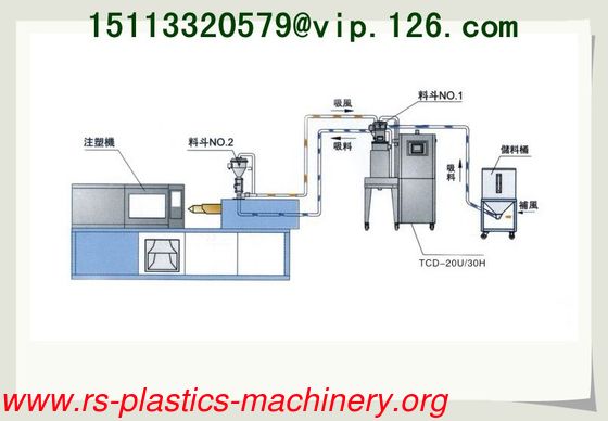 China Red Dehumidifier Dryer 2-in-1 Supplier/Dehumidifying dryer for plastics material drying feeding to injections good quality to North America