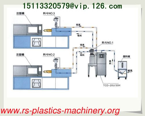 China Red Dehumidifier Dryer 2-in-1 Supplier/Dehumidifying dryer for plastics material drying feeding to injections good quality to North America