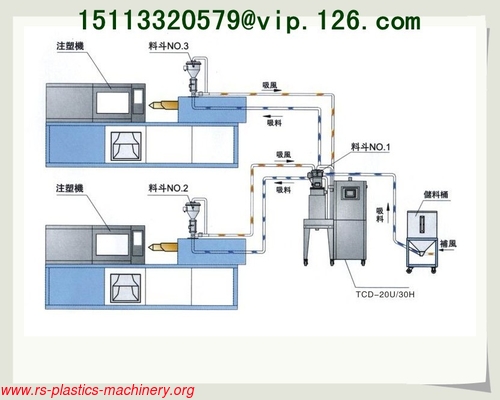 Dryer and Dehumidifier integrated for plastics industry