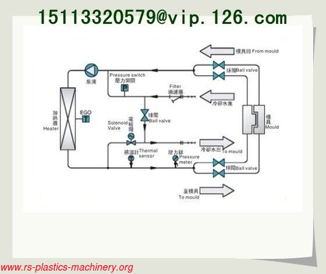 Made in China Standard Water Type Mold Temperature Controller OEM Manufacturer/Water MTC