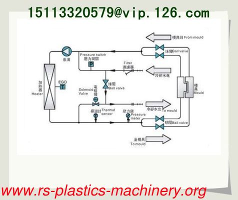 Supply CE Certified water direct heated mold temperature controller/mold temperature control machine