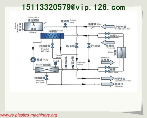 Blowing mold temperature controller/ 370℃ Die casting oil MTC/Die Casting Oil Heater