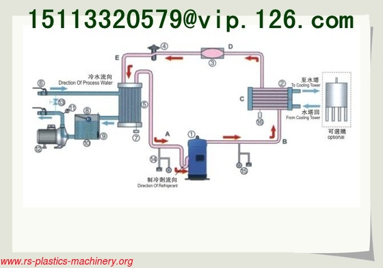 China energy saving  water cooled water chiller manufacturer factory price good quality  to Canada