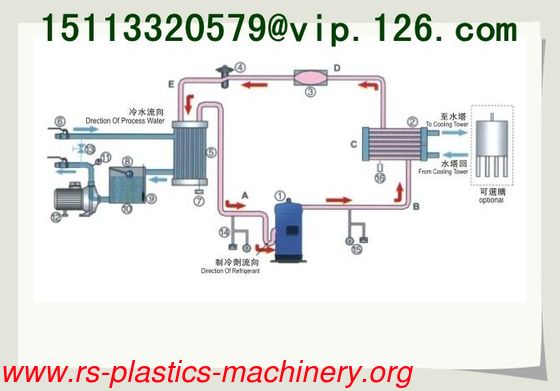 China good quality industry chiller energy saving  water cooled water chiller manufacturer factory price good quality  to Canada