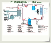 China White Color Air-cooled Chillers OEM Manufacturer/ industry chillers