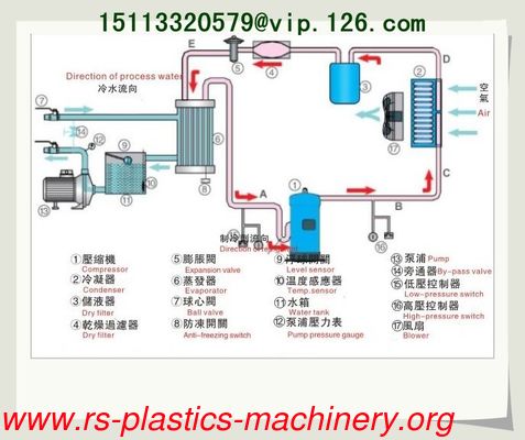 China White Color Air-cooled water Chillers OEM Manufacturer/ industry chiller good price to Rwanda