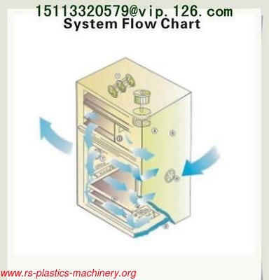 Microcomputer Cabinet Dryer/ 350kg Tray Capacity Tray Dryer/ plastic raw materials cabinet dryer price