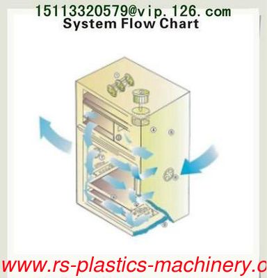 Plastic Industrial microcomputer control cabinet tray dryer/Oven good for small material mold test dryer For Saudi Arabia