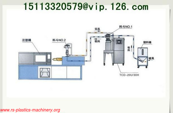 Made in China PET,PE,PA,PC,LCP, Honeycomb rotor/ Plastic dehumidifying dryer for injection machine