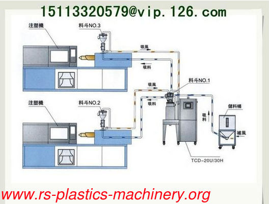 Made in China PET,PE,PA,PC,LCP, all plastics dehumidifying dryer of injection  Supplier 3 kinds of plastics hopper in 1  hot sale