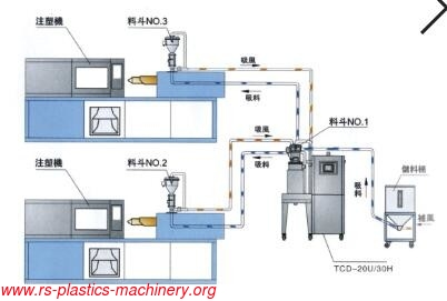 3 in 1 plastic dehumidifier dryer 1 to 2 supplier one dehumidifier with 2 silo hoppers dryer to IMMC good price