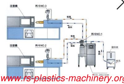 Hot sale Three stage dehumidifier dryer manufacturer 1 dehumidifier with two silo hoppers for different plastics drying good price