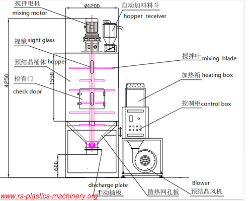 CE certified Pet Crystallizer System for plastic recycle reliable supplier with good Price to worldwide