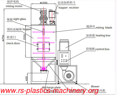 2000Litres Stainless steel plastic PET Crystallizer drying System Supplier Best Price CE certified to worldwide