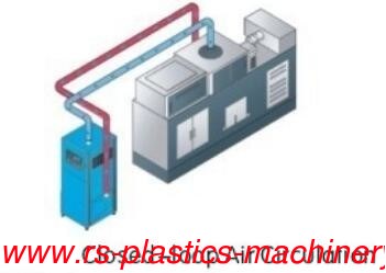 China Industry Mold Sweat Dehumidifier manufacturer Open loop Good  quality factory price to Thailande