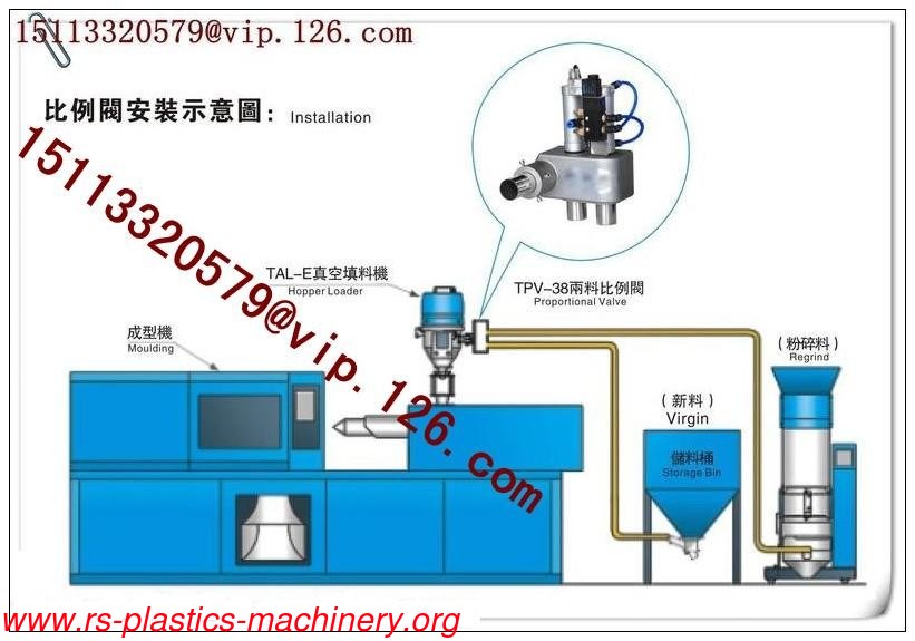Regulator material proportional Valve with CE for new & regrind Raw plastics mixing by percent factory direct supply