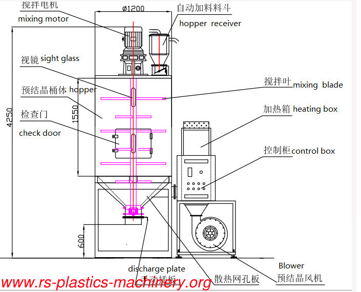 China Temp 160℃ Pet Crystallizer System Supplier for waste pet recycle use good quality Best price to Canada