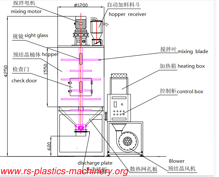 Pet Flake recycle  Pet Crystallizer System Supplier for extruder/IMMC good Price agent needed